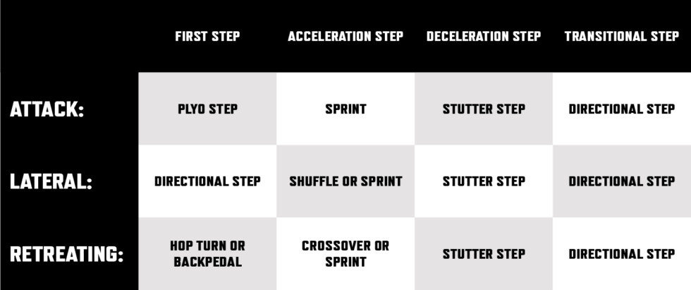 System Based Agility Training | TrainHeroic